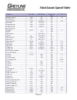 Preview for 43 page of Greyline Instruments A.1.2 Series User Manual