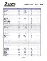 Preview for 44 page of Greyline Instruments A.1.2 Series User Manual