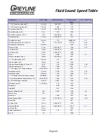 Preview for 45 page of Greyline Instruments A.1.2 Series User Manual