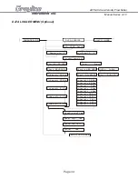 Preview for 34 page of Greyline Instruments AVFM-II User Manual