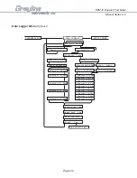 Preview for 32 page of Greyline Instruments DFM-IV User Manual