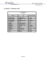 Preview for 40 page of Greyline Instruments DFM-IV User Manual