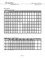 Preview for 41 page of Greyline Instruments DFM-IV User Manual