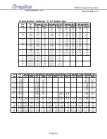 Preview for 42 page of Greyline Instruments DFM-IV User Manual