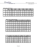 Preview for 43 page of Greyline Instruments DFM-IV User Manual