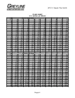 Preview for 21 page of Greyline Instruments DFS 5.1 User Manual