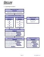 Preview for 15 page of Greyline Instruments PORTAFLOW PT500 User Manual