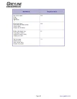 Preview for 26 page of Greyline Instruments PORTAFLOW PT500 User Manual