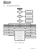 Preview for 46 page of Greyline Instruments PORTAFLOW PT500 User Manual