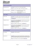 Preview for 48 page of Greyline Instruments PORTAFLOW PT500 User Manual