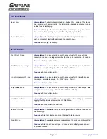 Preview for 49 page of Greyline Instruments PORTAFLOW PT500 User Manual