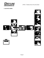 Preview for 8 page of Greyline Instruments PTFM 1.0 User Manual