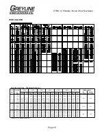 Preview for 34 page of Greyline Instruments PTFM 1.0 User Manual