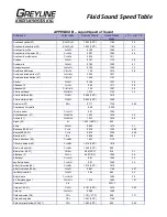 Preview for 38 page of Greyline Instruments PTFM 1.0 User Manual