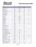 Preview for 39 page of Greyline Instruments PTFM 1.0 User Manual