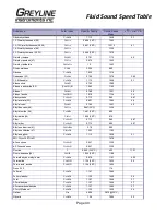 Preview for 40 page of Greyline Instruments PTFM 1.0 User Manual