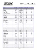 Preview for 41 page of Greyline Instruments PTFM 1.0 User Manual