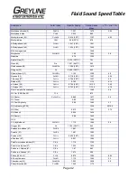 Preview for 42 page of Greyline Instruments PTFM 1.0 User Manual