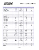 Preview for 43 page of Greyline Instruments PTFM 1.0 User Manual