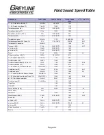 Preview for 44 page of Greyline Instruments PTFM 1.0 User Manual