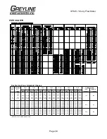 Preview for 38 page of Greyline Instruments SFM 6.1 Installation & Operation Instructions