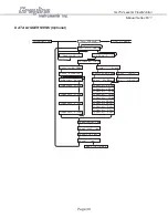 Preview for 38 page of Greyline Instruments SLT32 User Manual