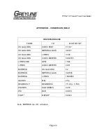 Preview for 42 page of Greyline Instruments TTFM 1.0 User Manual