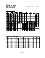 Preview for 43 page of Greyline Instruments TTFM 1.0 User Manual