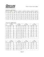 Preview for 45 page of Greyline Instruments TTFM 1.0 User Manual