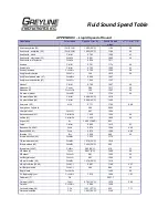 Preview for 47 page of Greyline Instruments TTFM 1.0 User Manual