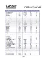 Preview for 48 page of Greyline Instruments TTFM 1.0 User Manual