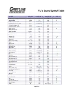 Preview for 49 page of Greyline Instruments TTFM 1.0 User Manual