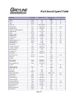 Preview for 50 page of Greyline Instruments TTFM 1.0 User Manual