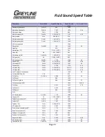 Preview for 51 page of Greyline Instruments TTFM 1.0 User Manual