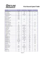 Preview for 52 page of Greyline Instruments TTFM 1.0 User Manual