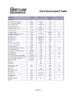 Preview for 53 page of Greyline Instruments TTFM 1.0 User Manual