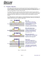 Предварительный просмотр 5 страницы Greyline Portaflow PT400 User Manual