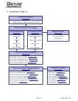 Предварительный просмотр 13 страницы Greyline Portaflow PT400 User Manual