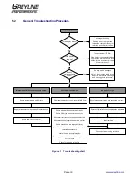 Предварительный просмотр 33 страницы Greyline Portaflow PT400 User Manual