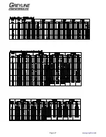 Предварительный просмотр 47 страницы Greyline Portaflow PT400 User Manual