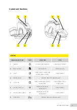 Preview for 23 page of Greyp G 6.1 User Manual