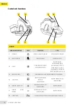 Предварительный просмотр 136 страницы Greyp G6-02 User Manual