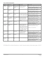 Preview for 7 page of Greystone Energy Systems DSD240 Installation And Maintenance Instructions Manual