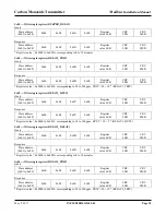 Preview for 18 page of Greystone CMD5B4 Series Installation Manual