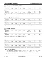 Preview for 21 page of Greystone CMD5B4 Series Installation Manual