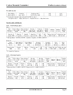 Preview for 22 page of Greystone CMD5B4 Series Installation Manual