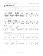 Preview for 24 page of Greystone CMD5B4 Series Installation Manual