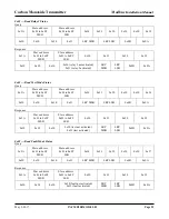 Preview for 25 page of Greystone CMD5B4 Series Installation Manual