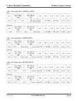 Preview for 26 page of Greystone CMD5B4 Series Installation Manual