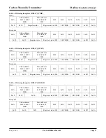 Preview for 27 page of Greystone CMD5B4 Series Installation Manual